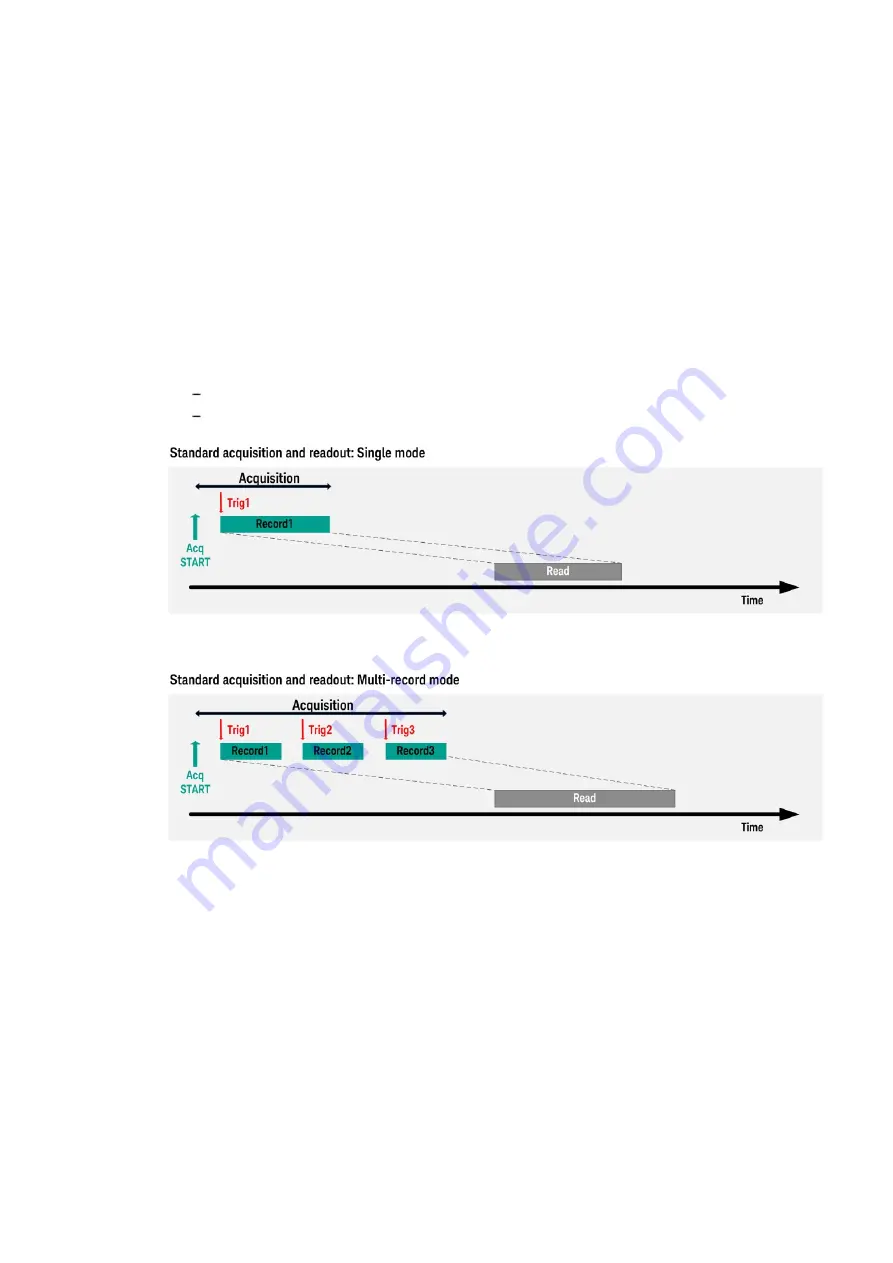 Acqiris SA240P User Manual Download Page 29