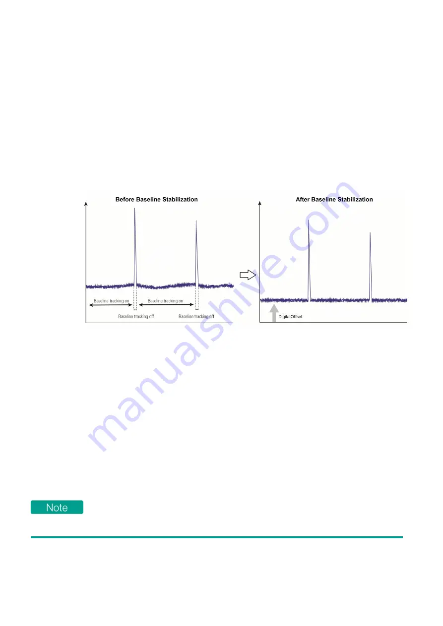 Acqiris SA240P User Manual Download Page 45