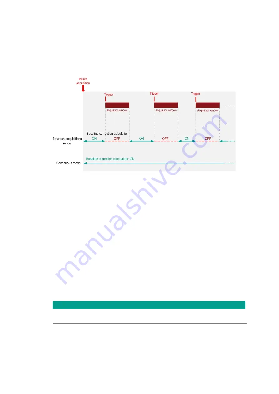 Acqiris SA240P User Manual Download Page 46