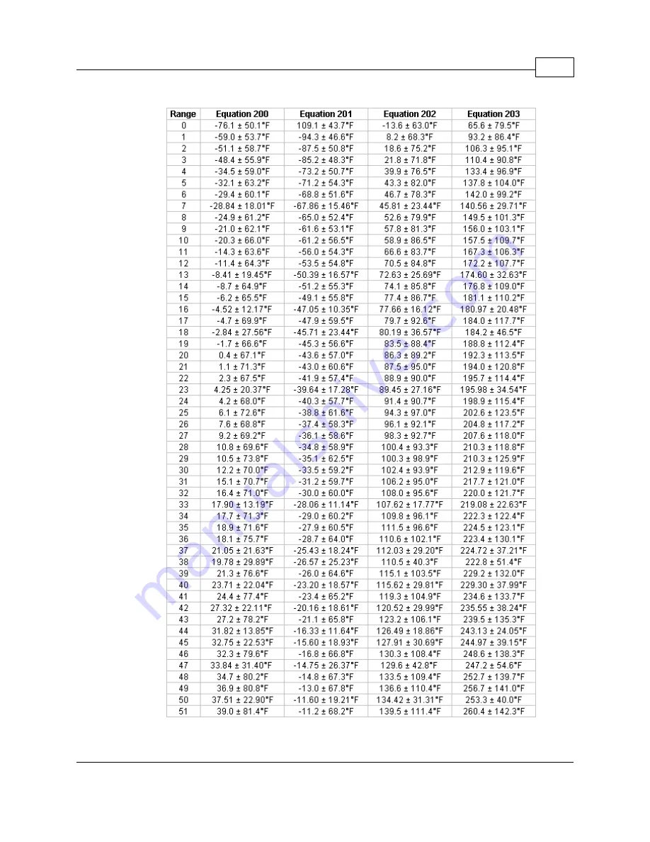 ACR Electronics OWL 100 Reference Manual Download Page 47