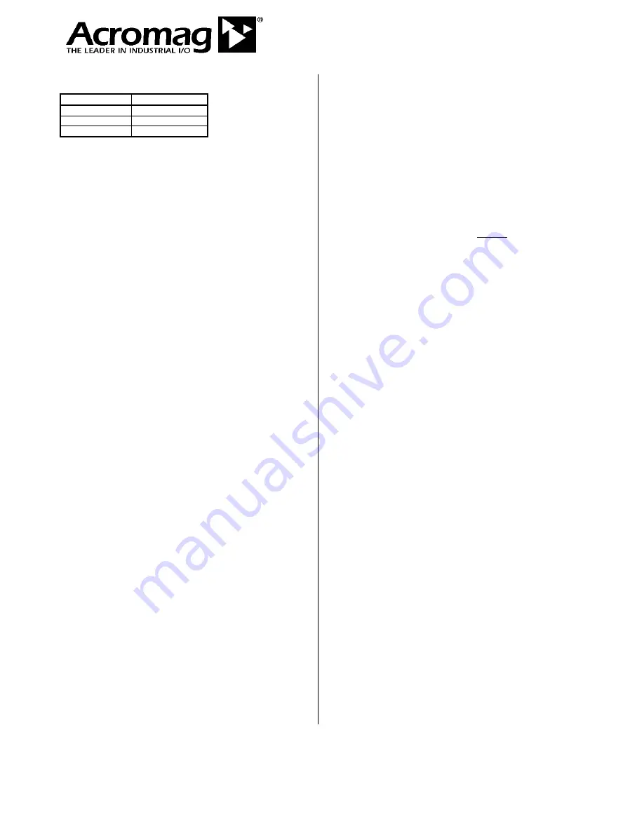 Acromag 4683-TTM-1F Instruction Manual Download Page 1