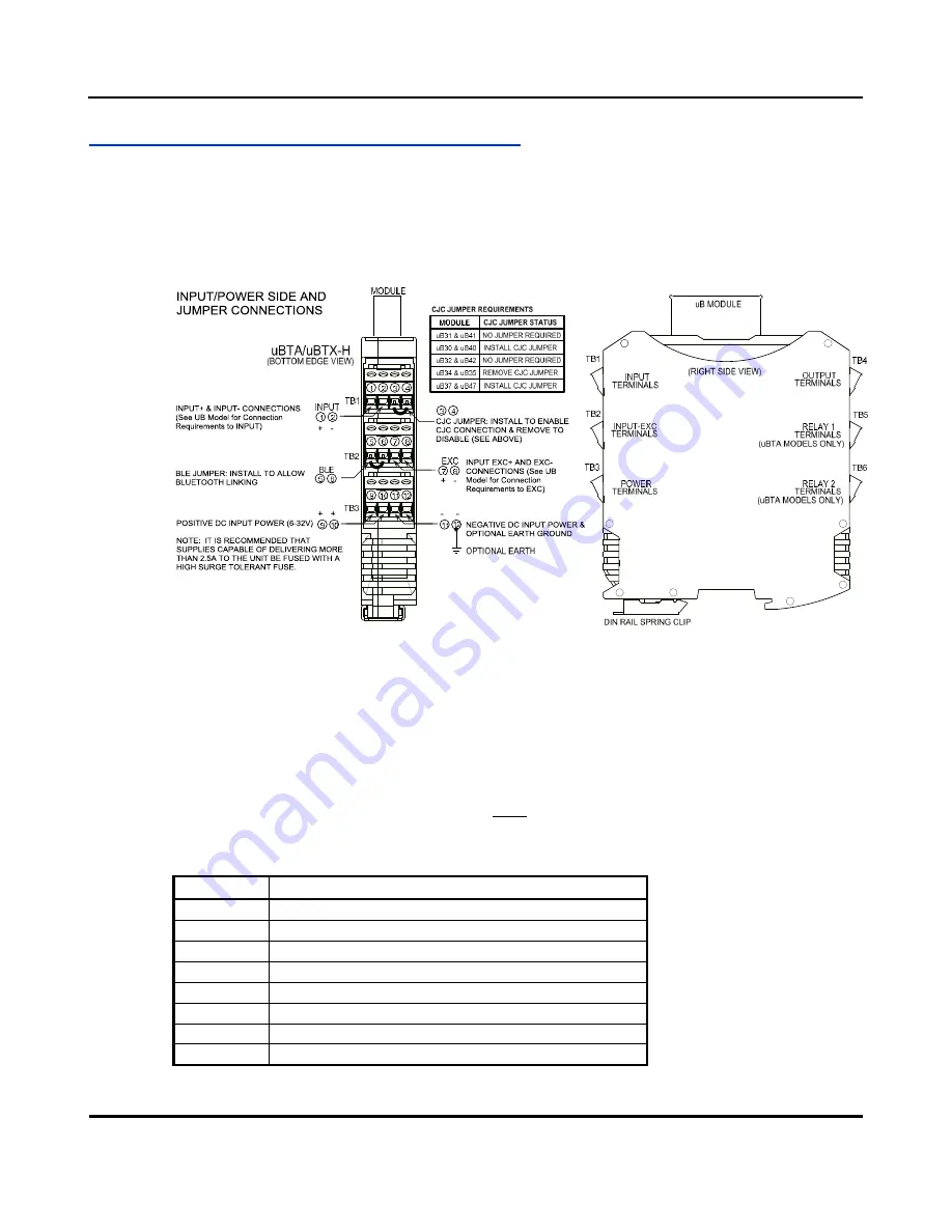 Acromag microBlox Series Скачать руководство пользователя страница 11