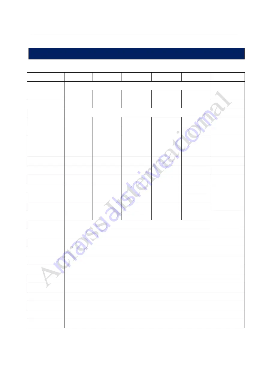 Across International AccuTemp Series User Manual Download Page 5