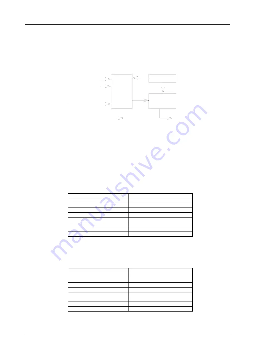 Acrosser Technology 386SX User Manual Download Page 39