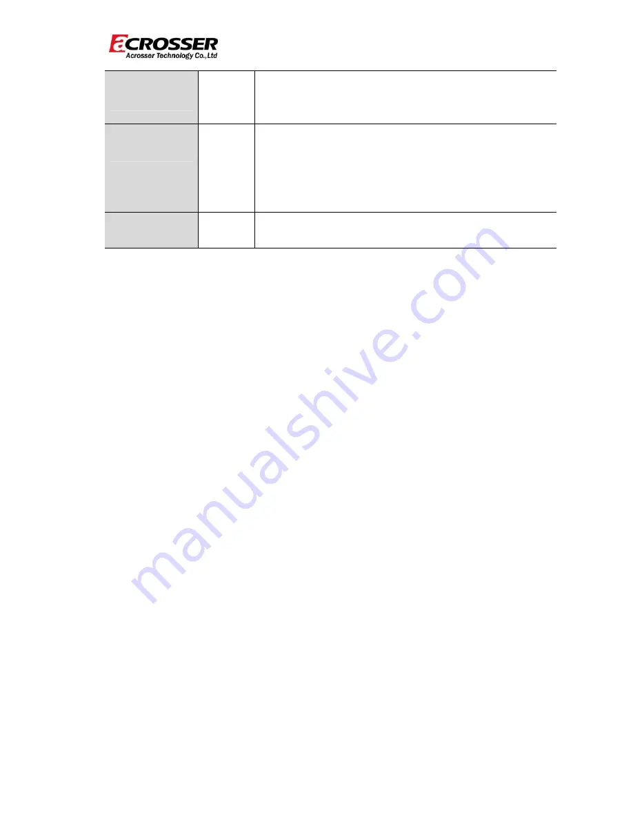 Acrosser Technology AR-N8601FL System Manual Download Page 28