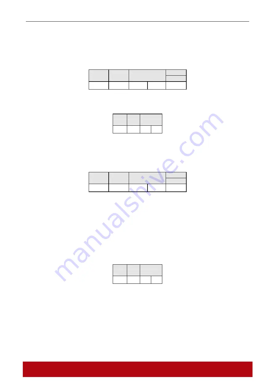 ACS ACR38 Smart Reference Manual Download Page 12