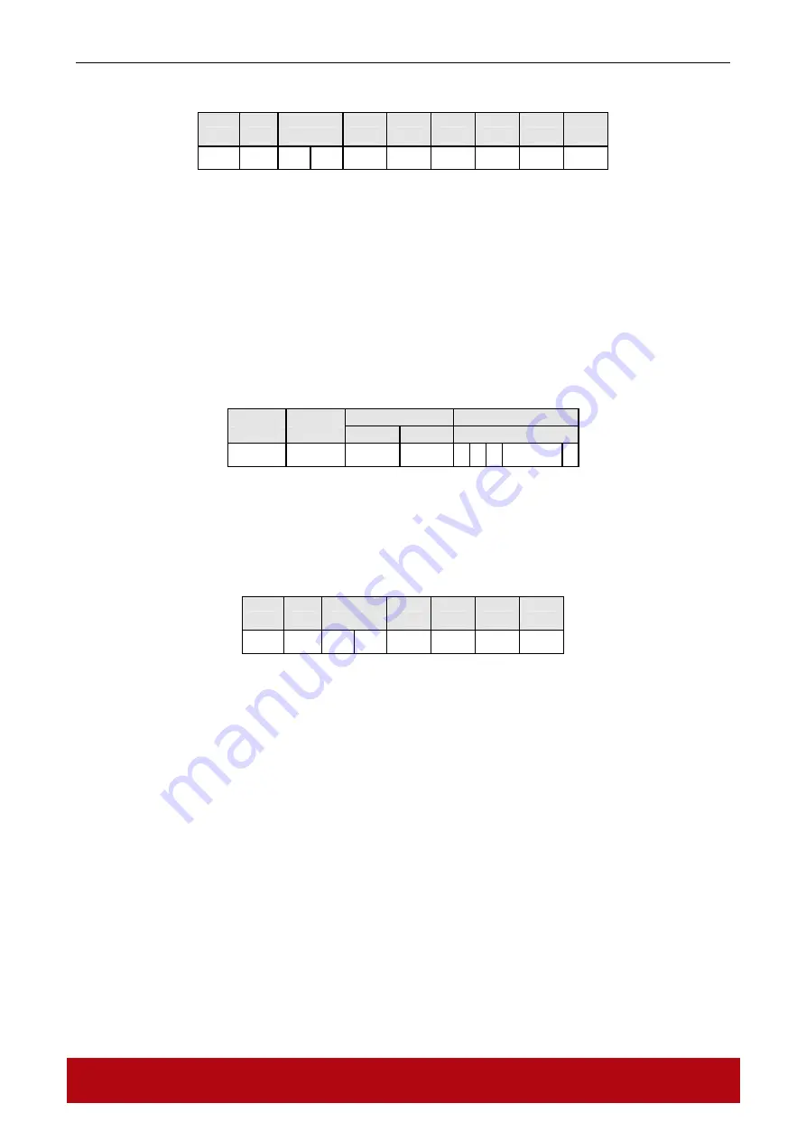 ACS ACR38 Smart Reference Manual Download Page 16