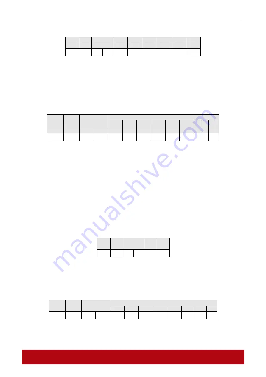 ACS ACR38 Smart Reference Manual Download Page 22