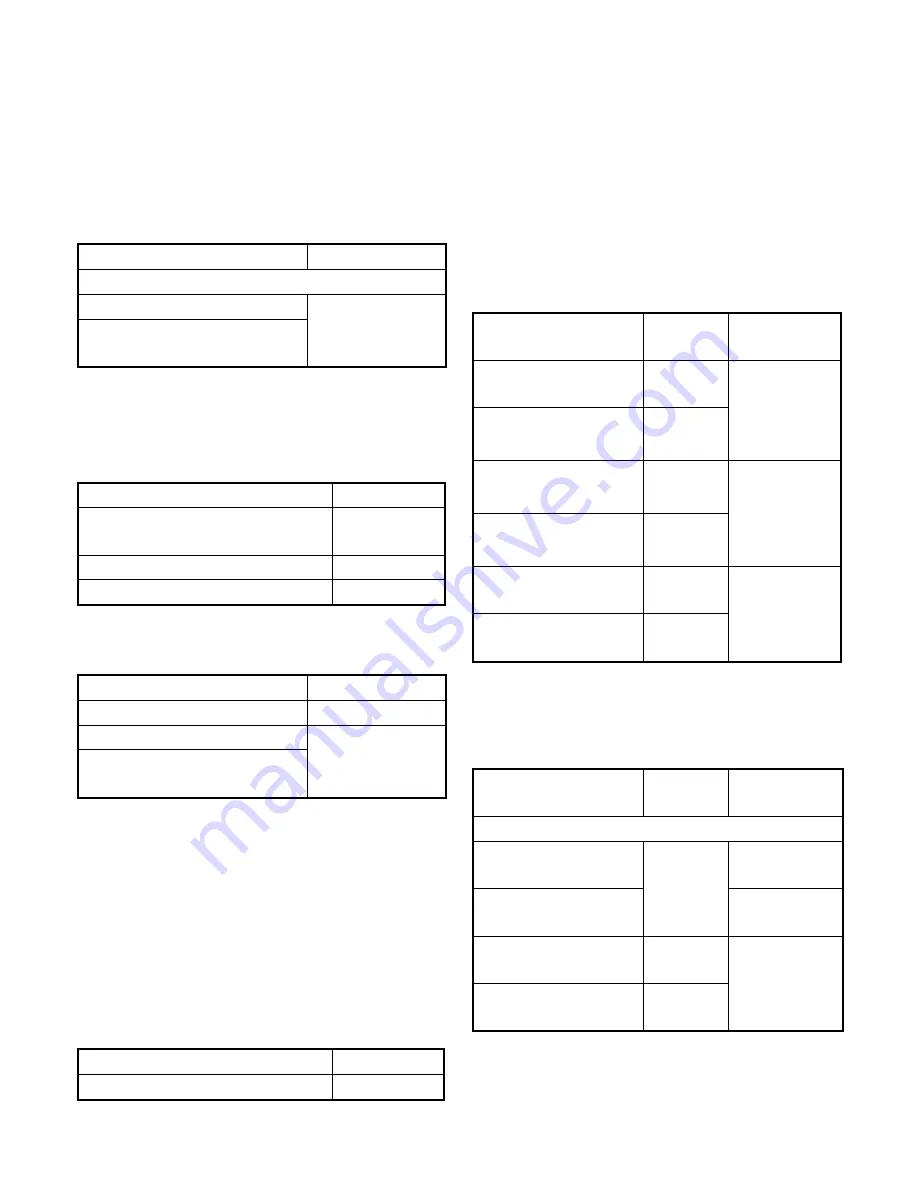 ACT 6000 User Manual Download Page 12