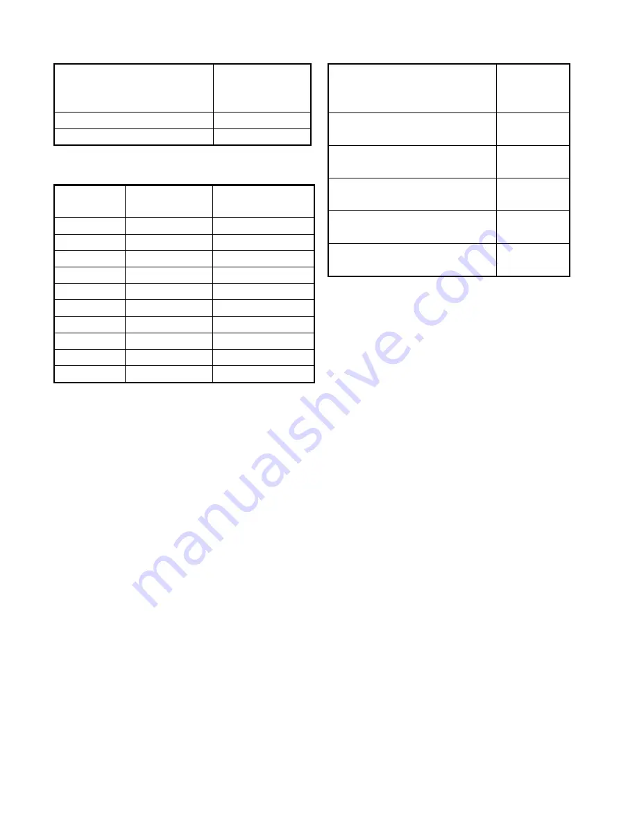 ACT 6000 User Manual Download Page 13