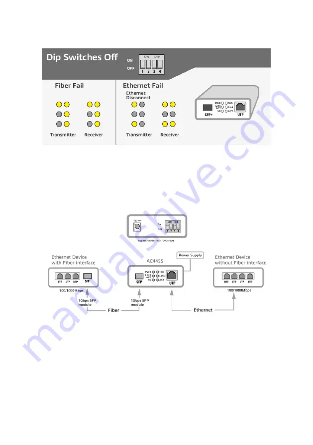 ACT AC4455 User Manual Download Page 6