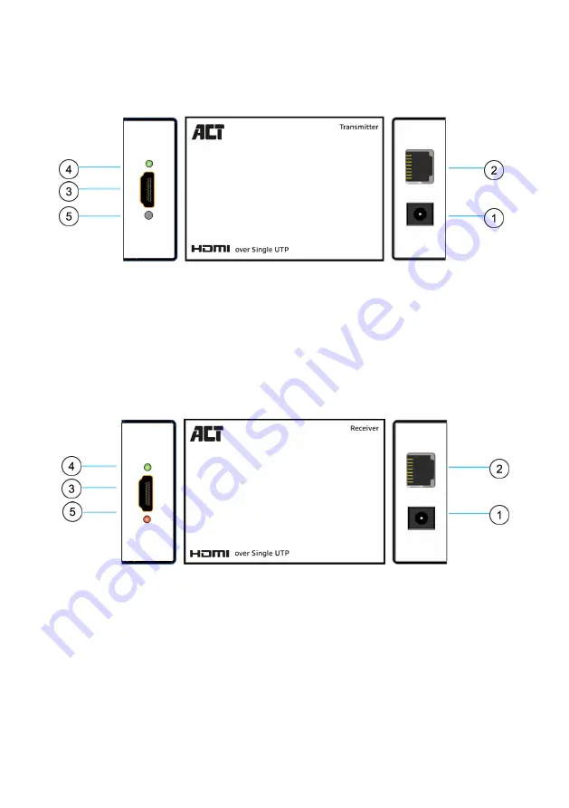 ACT AC7800 User Manual Download Page 4