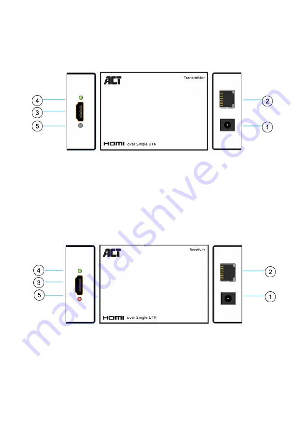 ACT AC7800 Скачать руководство пользователя страница 11