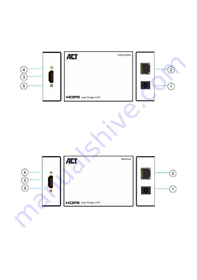 ACT AC7800 Скачать руководство пользователя страница 18