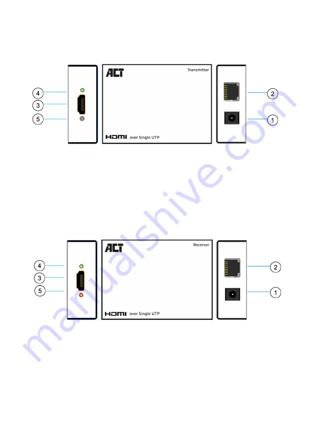 ACT AC7800 Скачать руководство пользователя страница 32