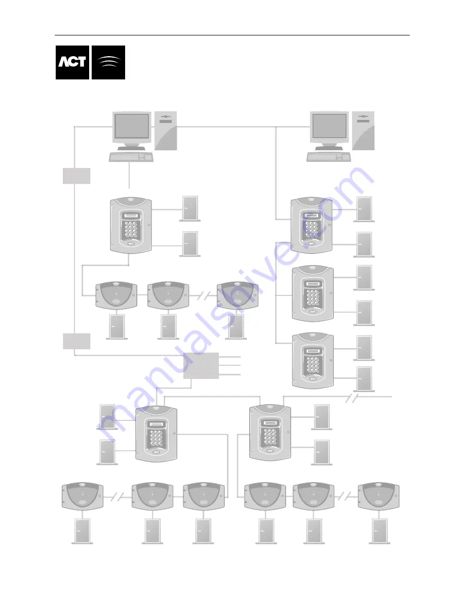 ACT ACTPRO 3000 ACCESS CONTROL UNITS Скачать руководство пользователя страница 43