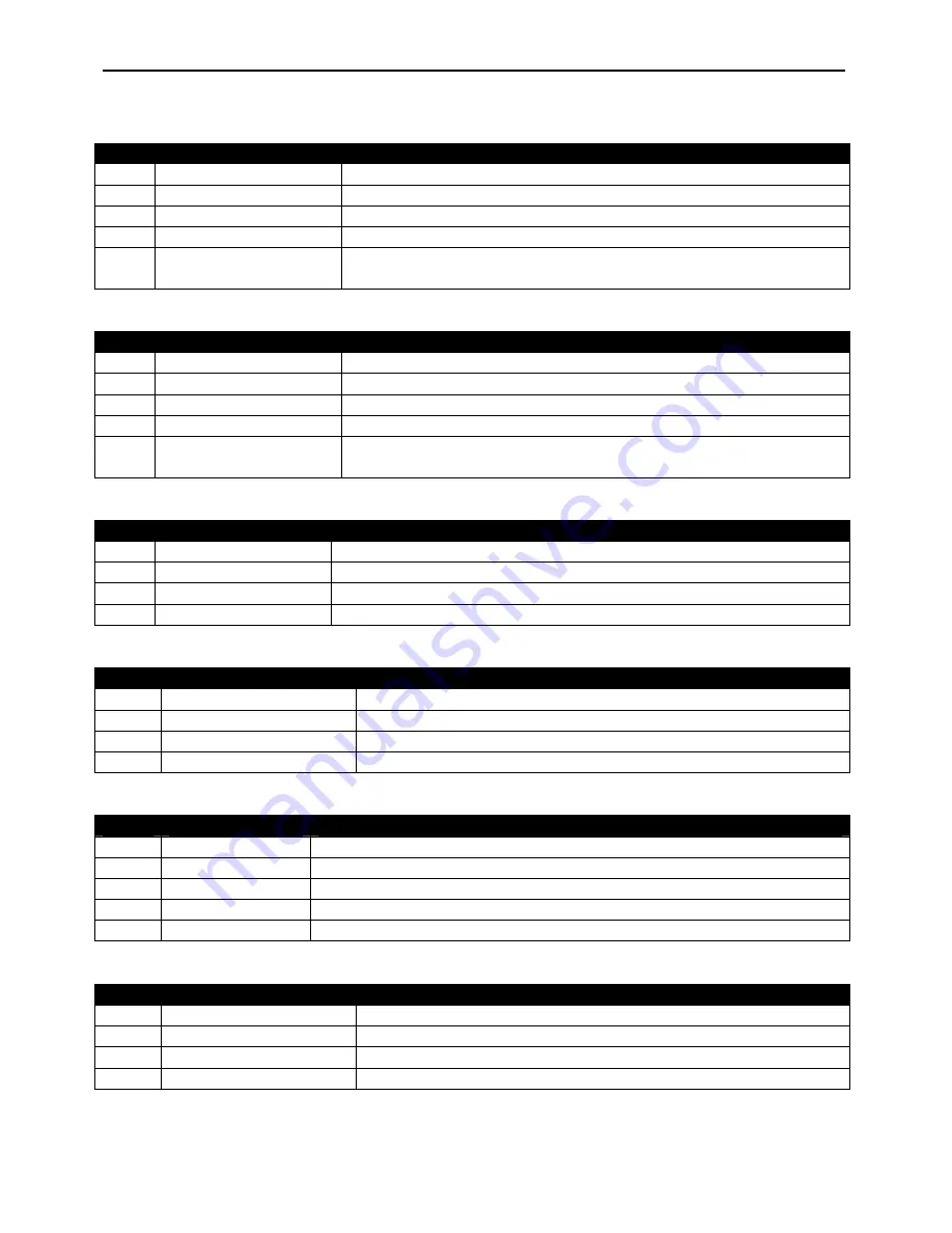 ACT ACTSMART Series Operating And Installation Instructions Download Page 7