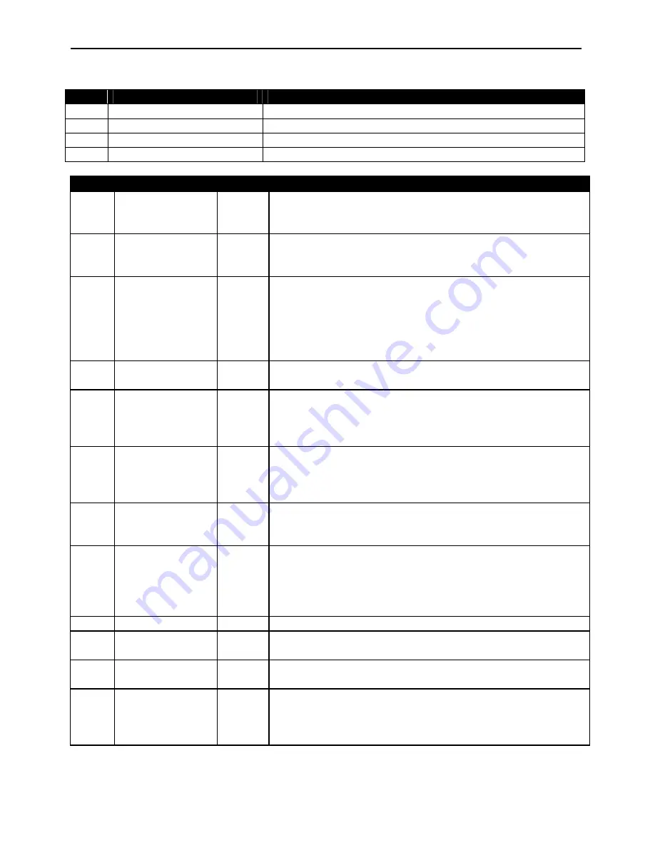 ACT ACTSMART Series Operating And Installation Instructions Download Page 9