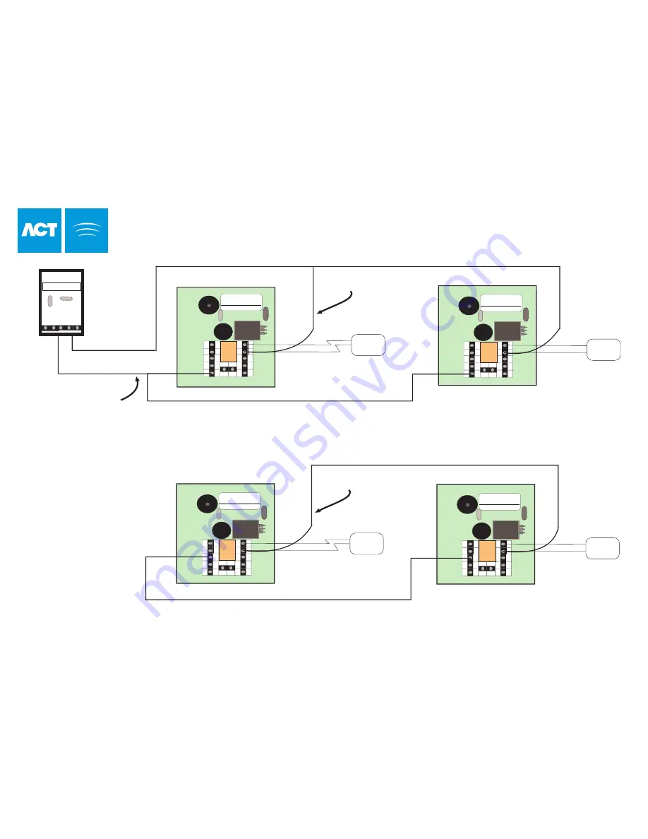 ACT ACTSMART Series Скачать руководство пользователя страница 16