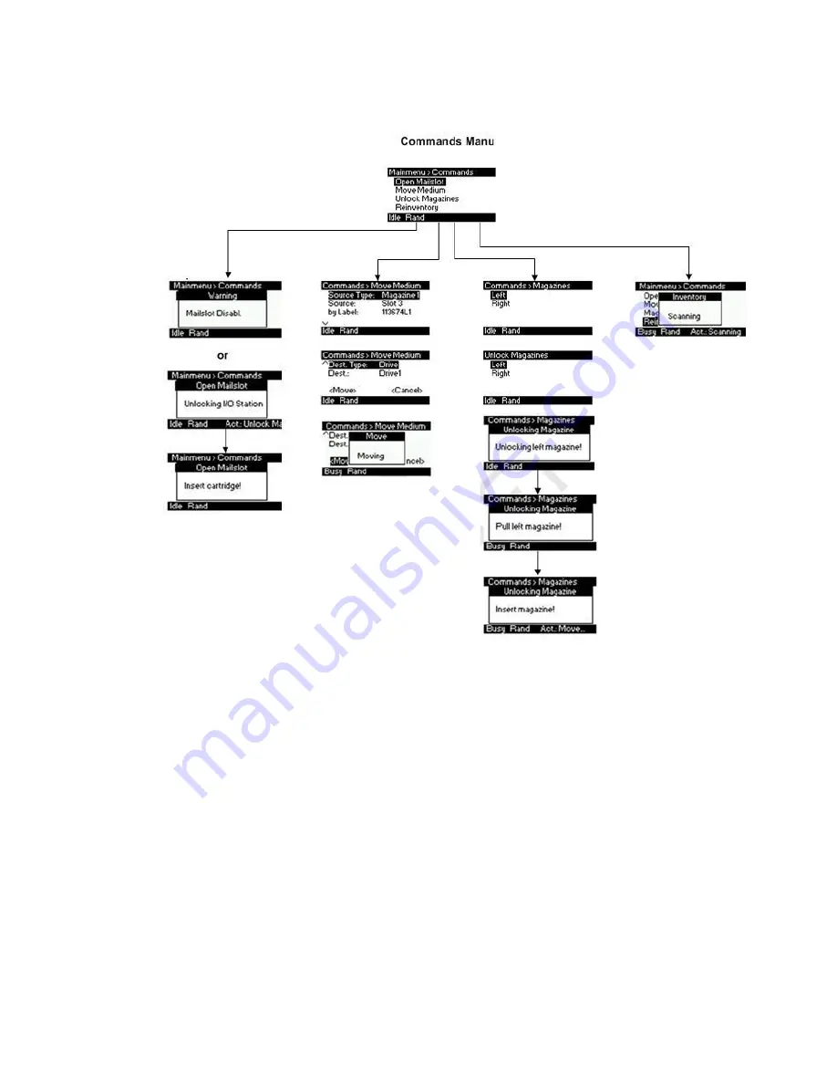 Actidata actiLib Autoloader 2U Скачать руководство пользователя страница 34