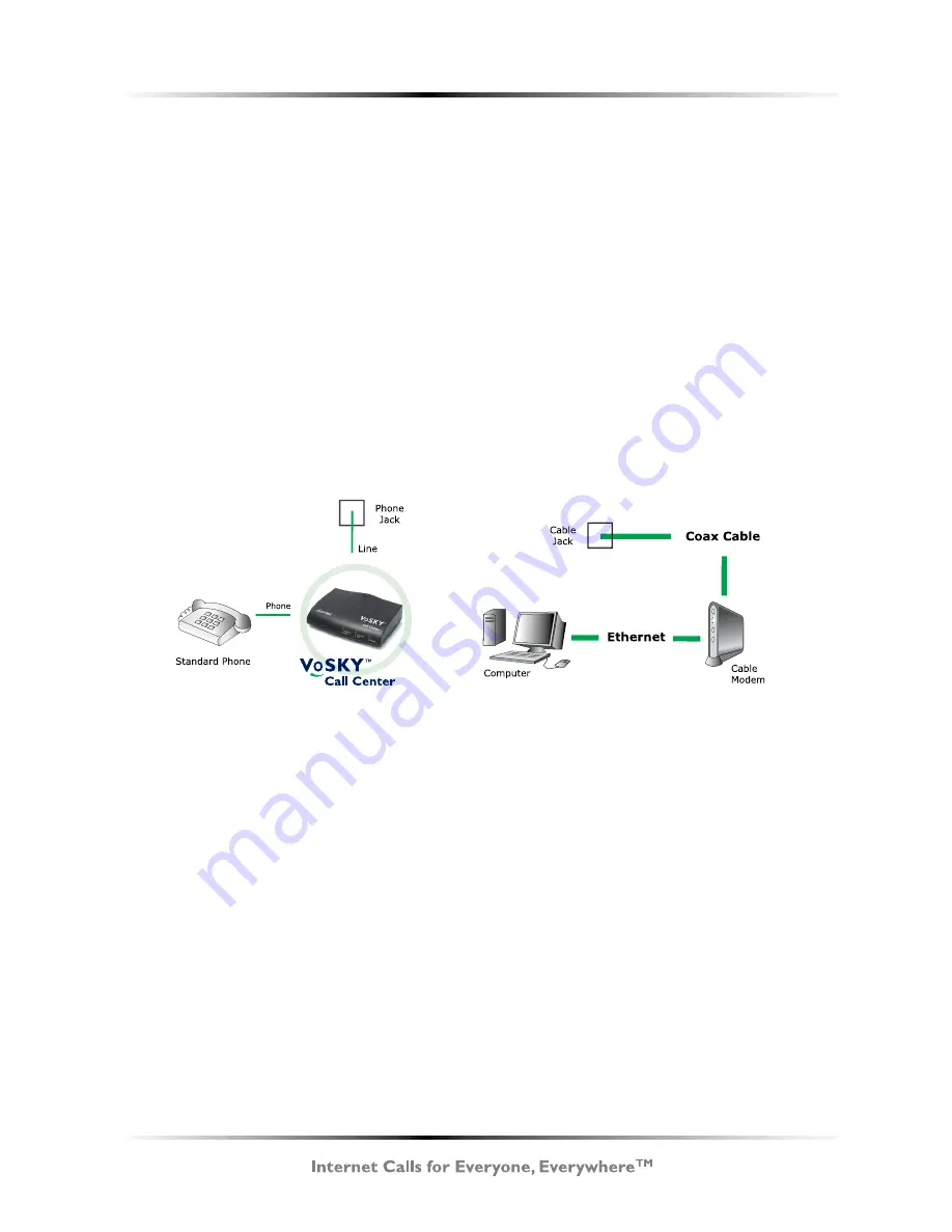 ActionTec VoSKY Call Center UP102 User Manual Download Page 18