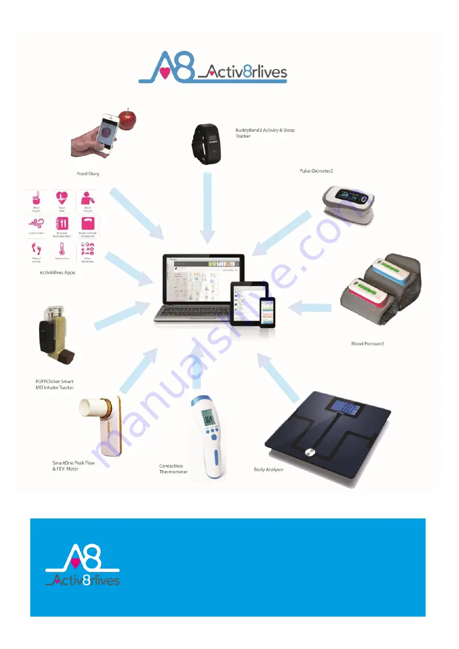 Activ8rlives PulseOximeter2 Скачать руководство пользователя страница 3