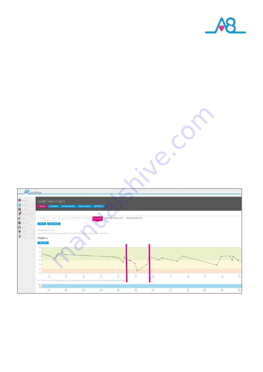 Activ8rlives PulseOximeter2 Скачать руководство пользователя страница 33