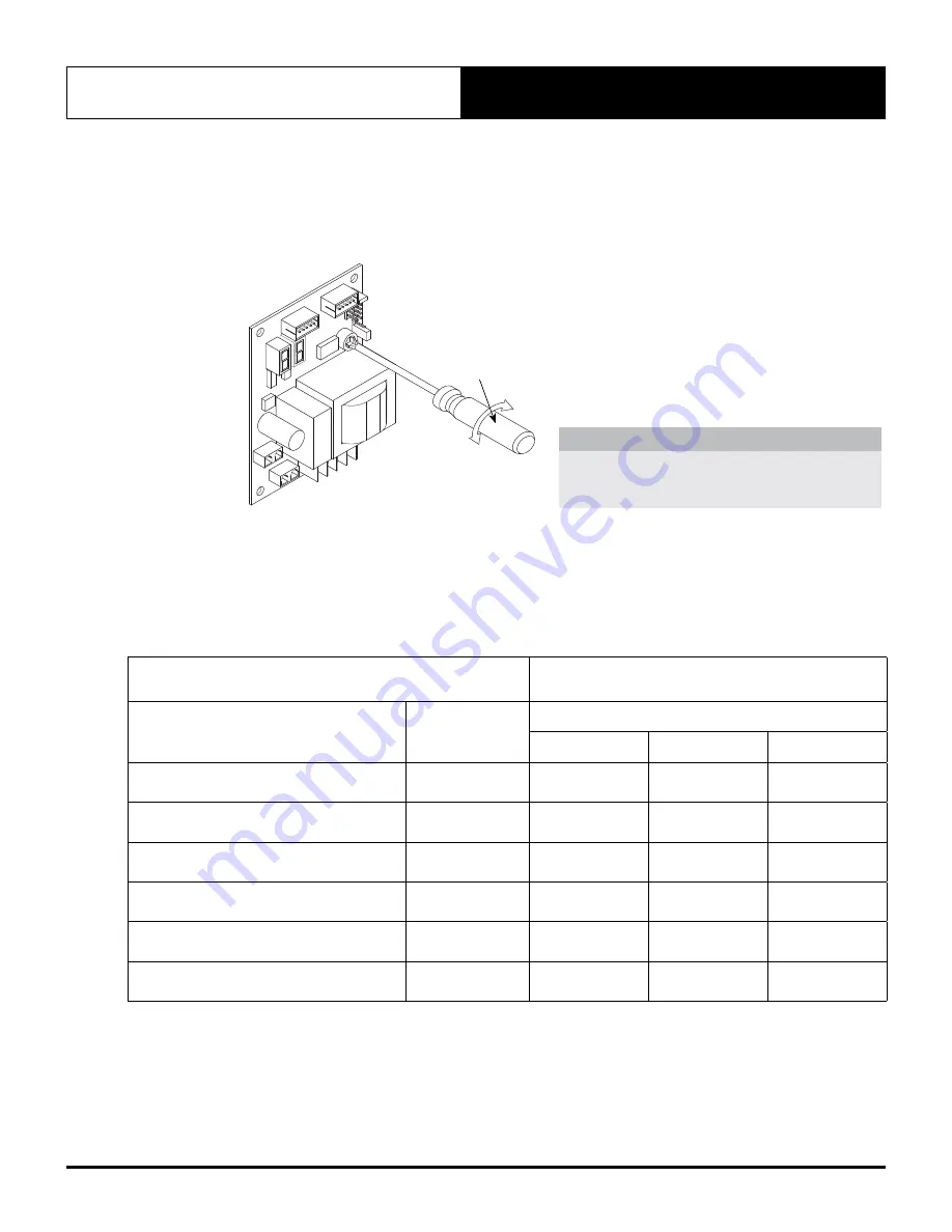 ActronAir PCA300U Series Installation And Commissioning Manual Download Page 27