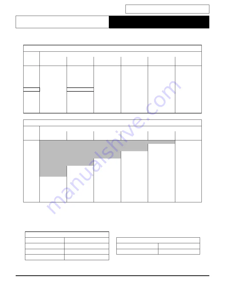 ActronAir PKV290T-L Installation And Commissioning Manual Download Page 46