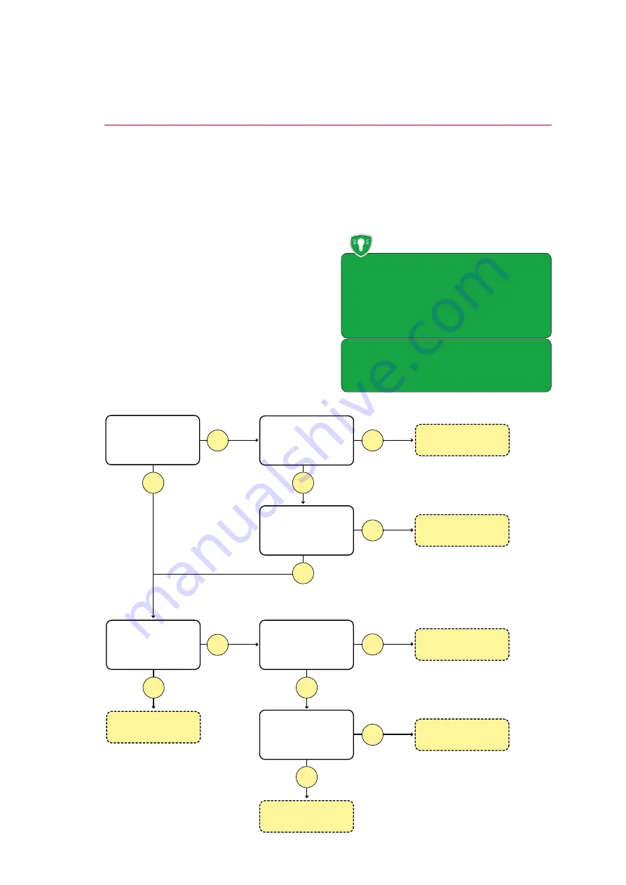 ActSafe T1-16 User Manual Download Page 7