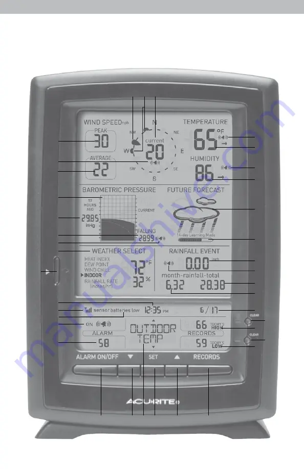 ACU-RITE 06005RM/1010RX Скачать руководство пользователя страница 2