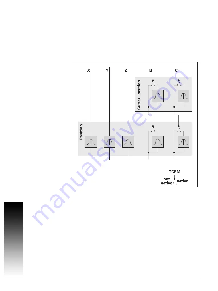 ACU-RITE MILLPWR G2 Technical Manual Download Page 335