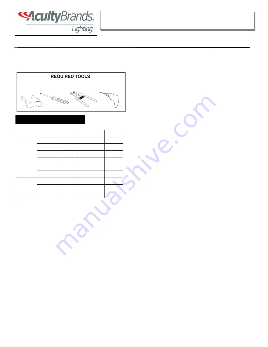 Acuity Brands Lighting CPHB Quick Start Manual Download Page 3