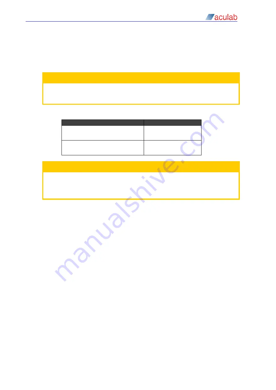 aculab Prosody X Installation Manual Download Page 18