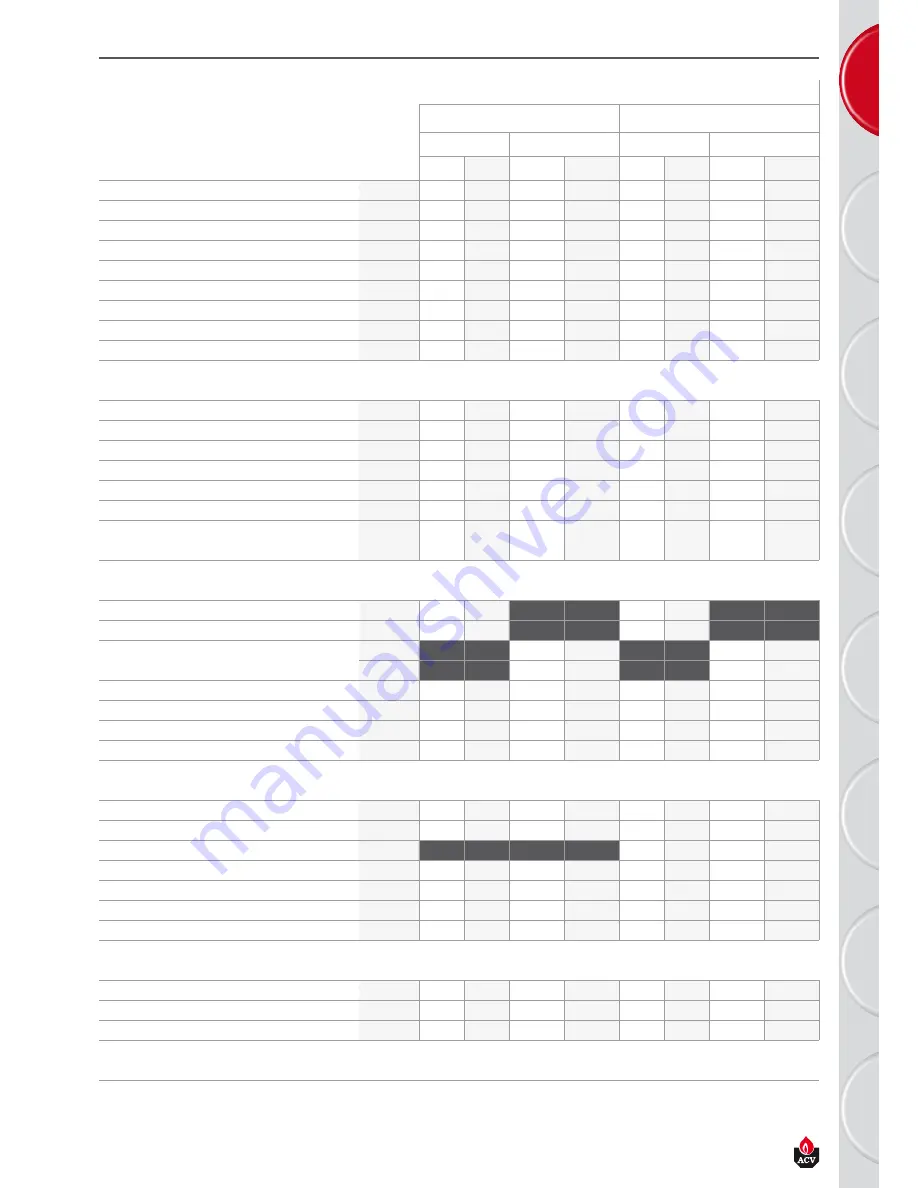 ACV Solo 18 Installation, Operating And Servicing Instructions Download Page 9