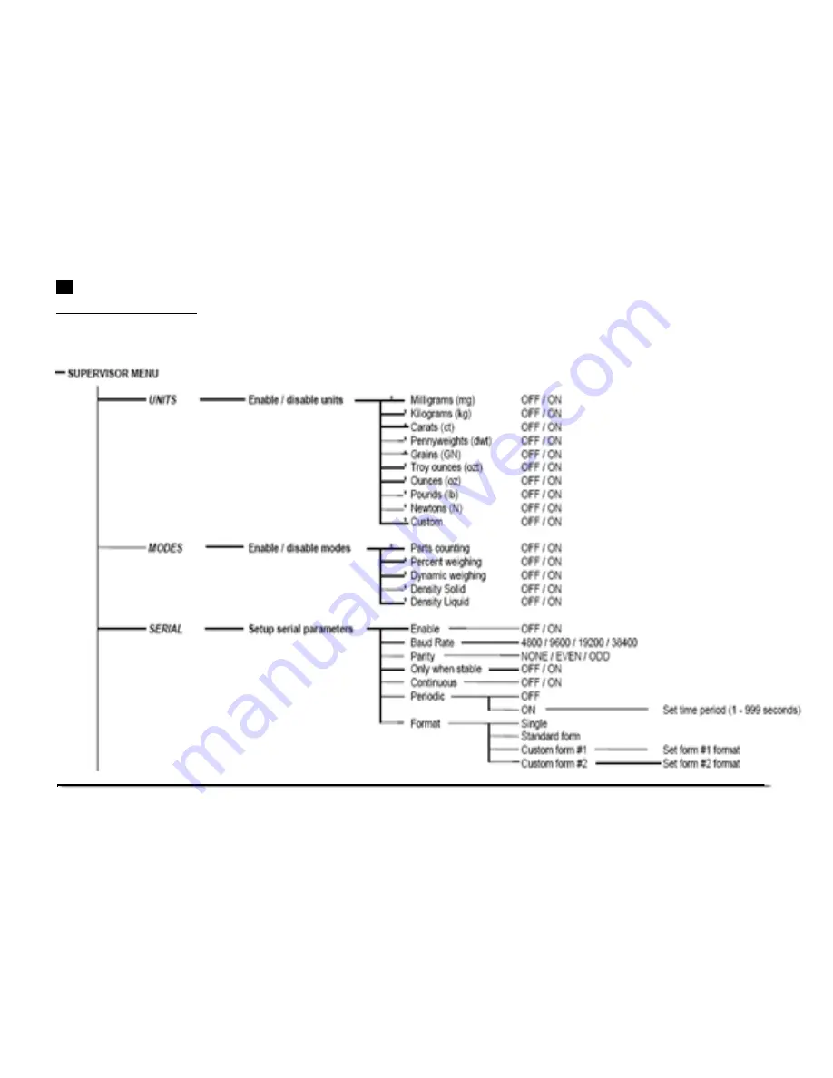 Adam Equipment Nimbus NBL Serie Operating Manual Download Page 47