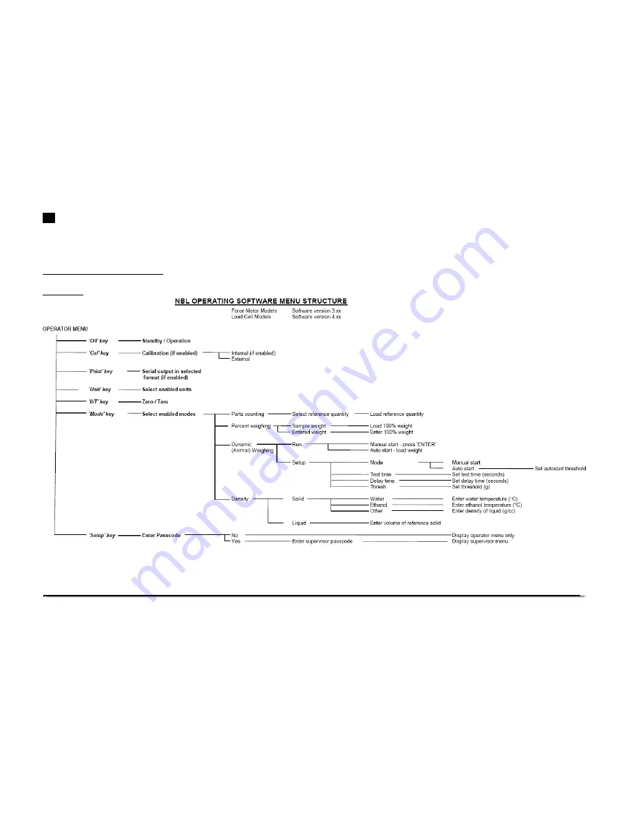 Adam Equipment Nimbus NBL Serie Operating Manual Download Page 149