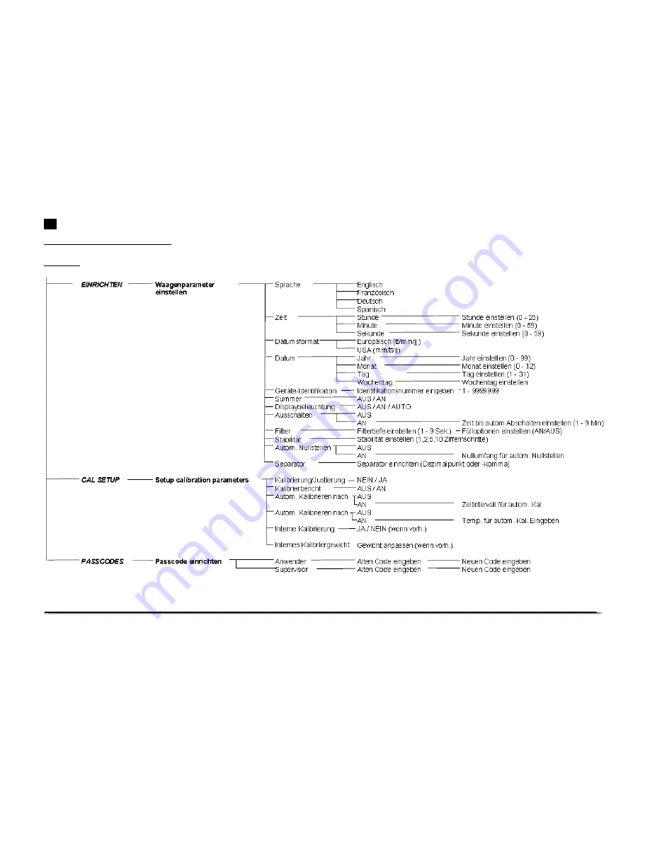 Adam Equipment Nimbus NBL Serie Operating Manual Download Page 154