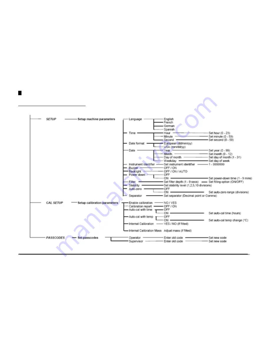 Adam Equipment Nimbus NBL Serie Operating Manual Download Page 259