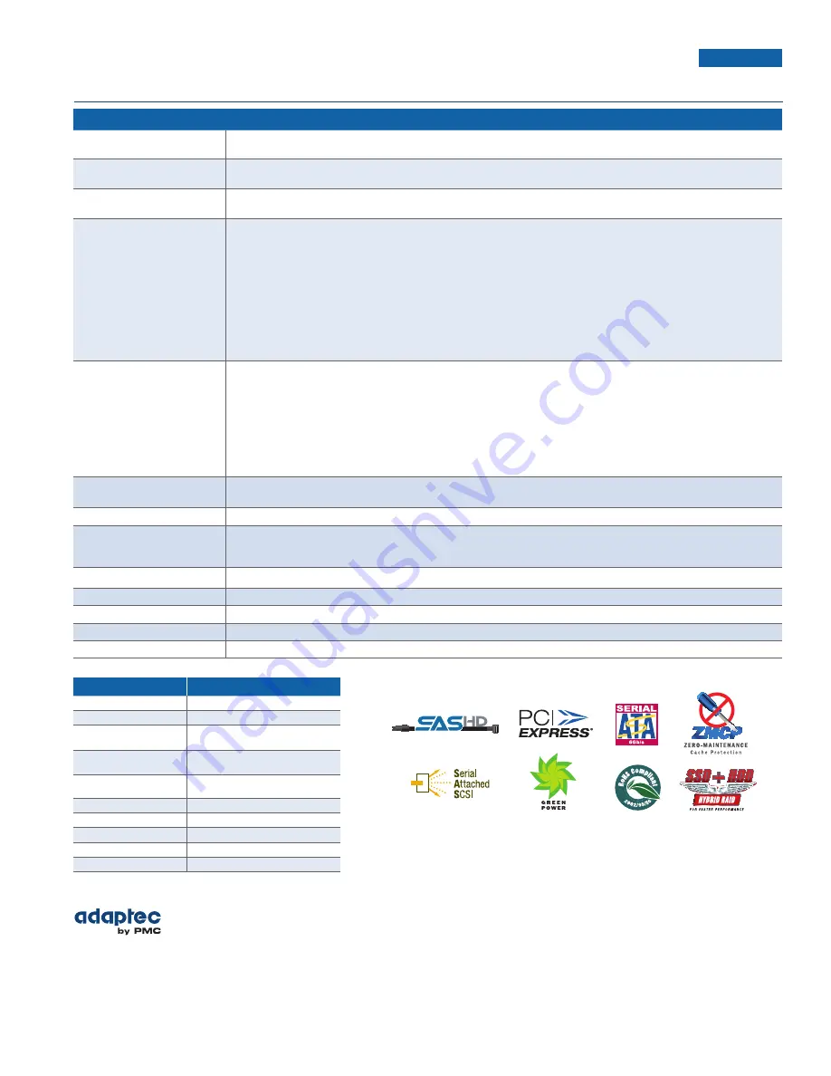 Adaptec 78165 SAS/SATA RAID Datasheet Download Page 2