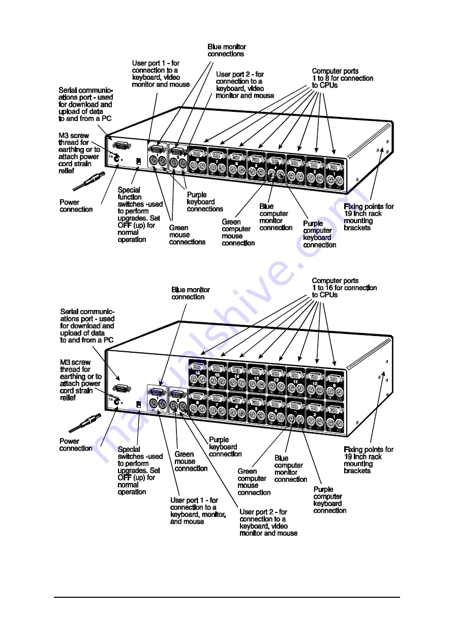 ADDER View Matrix AVM208 Скачать руководство пользователя страница 12