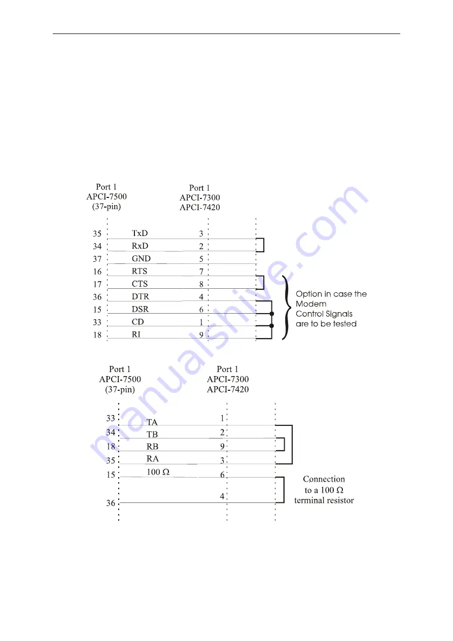 Addi-Data ADDICOM APCI-7300 Technical Description Download Page 44