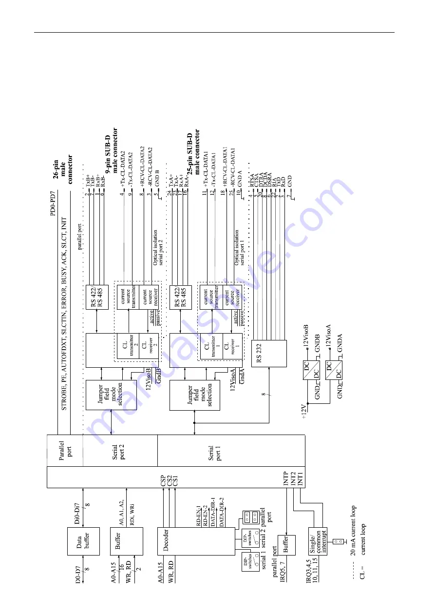 Addi-Data ADDICOM PA 7400 Series Скачать руководство пользователя страница 40