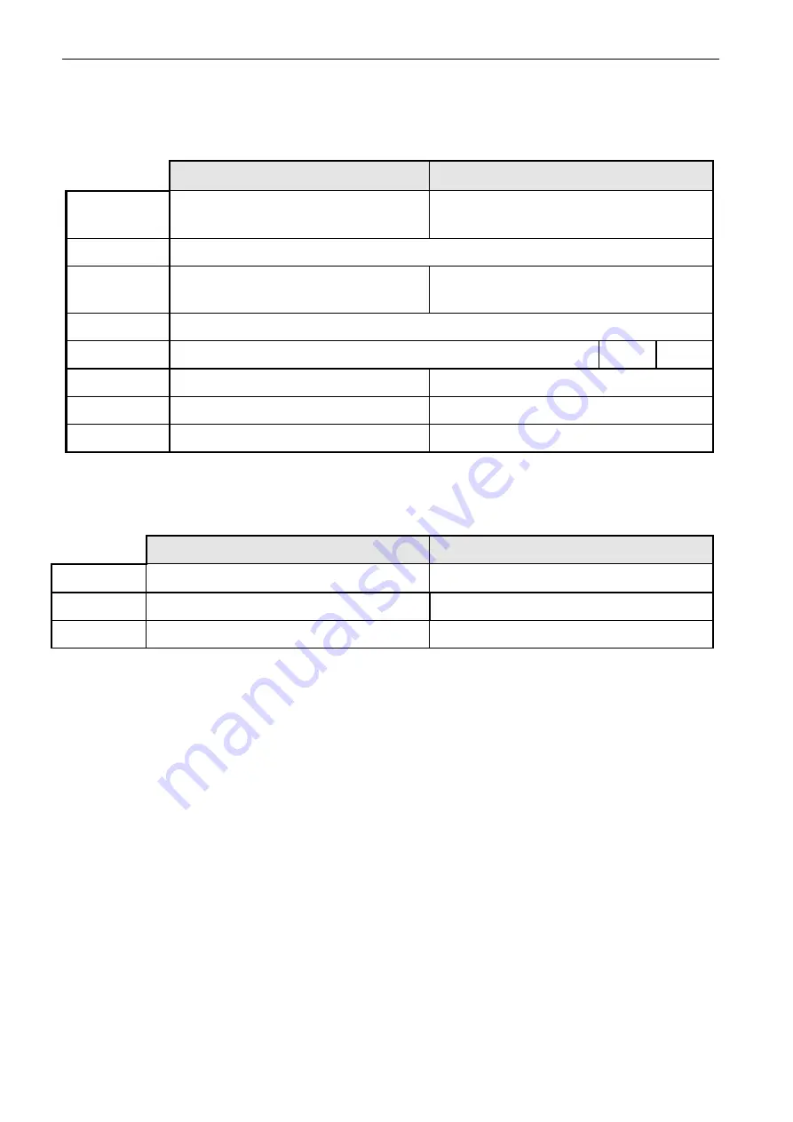 Addi-Data ADDICOM PA 7400 Series Technical Description Download Page 42