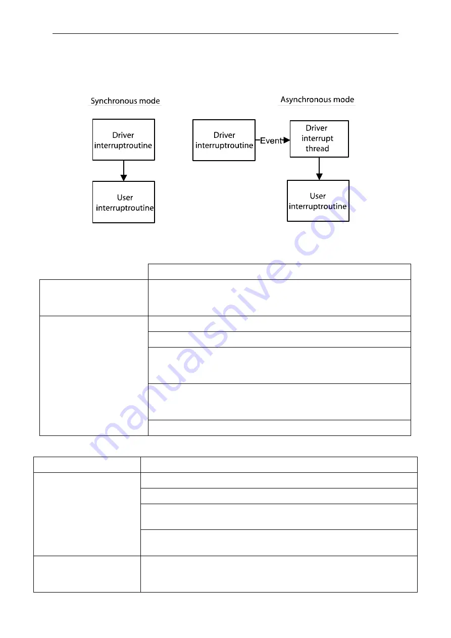 Addi-Data APCI-1710 Technical Description Download Page 73