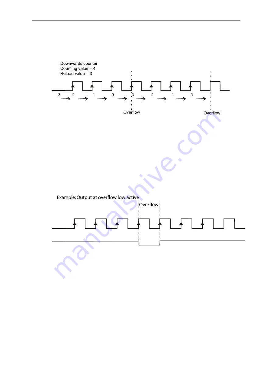 Addi-Data APCI-3000 Technical Description Download Page 42