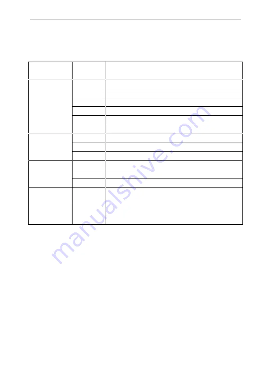 Addi-Data APCI-3701 Technical Description Download Page 54