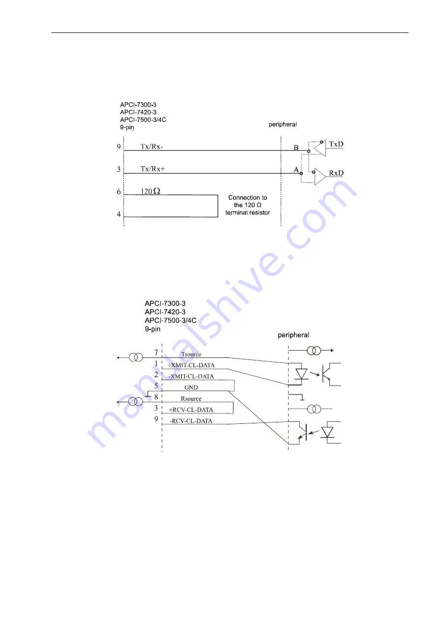 Addi-Data APCI-7300-3 Скачать руководство пользователя страница 53