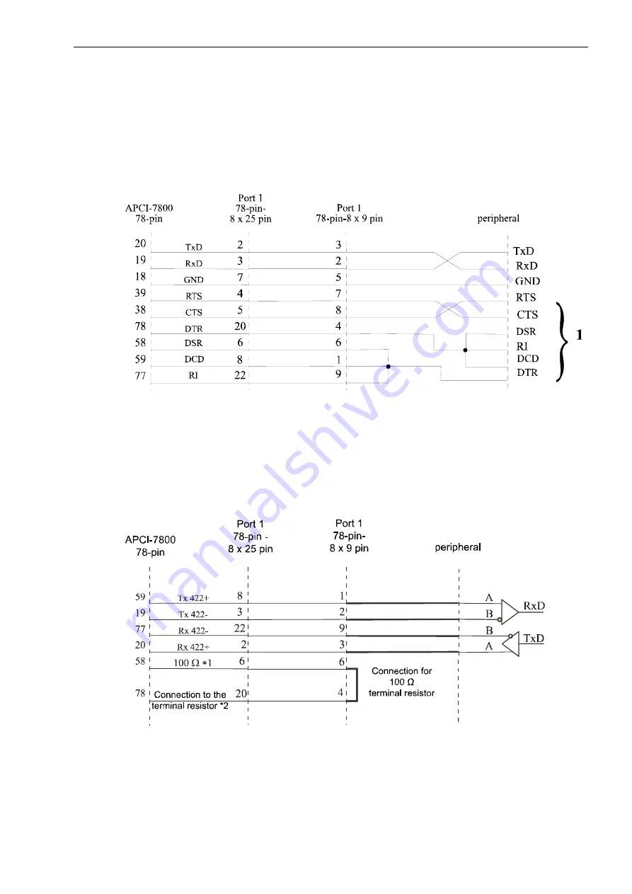 Addi-Data APCI-7300-3 Скачать руководство пользователя страница 57