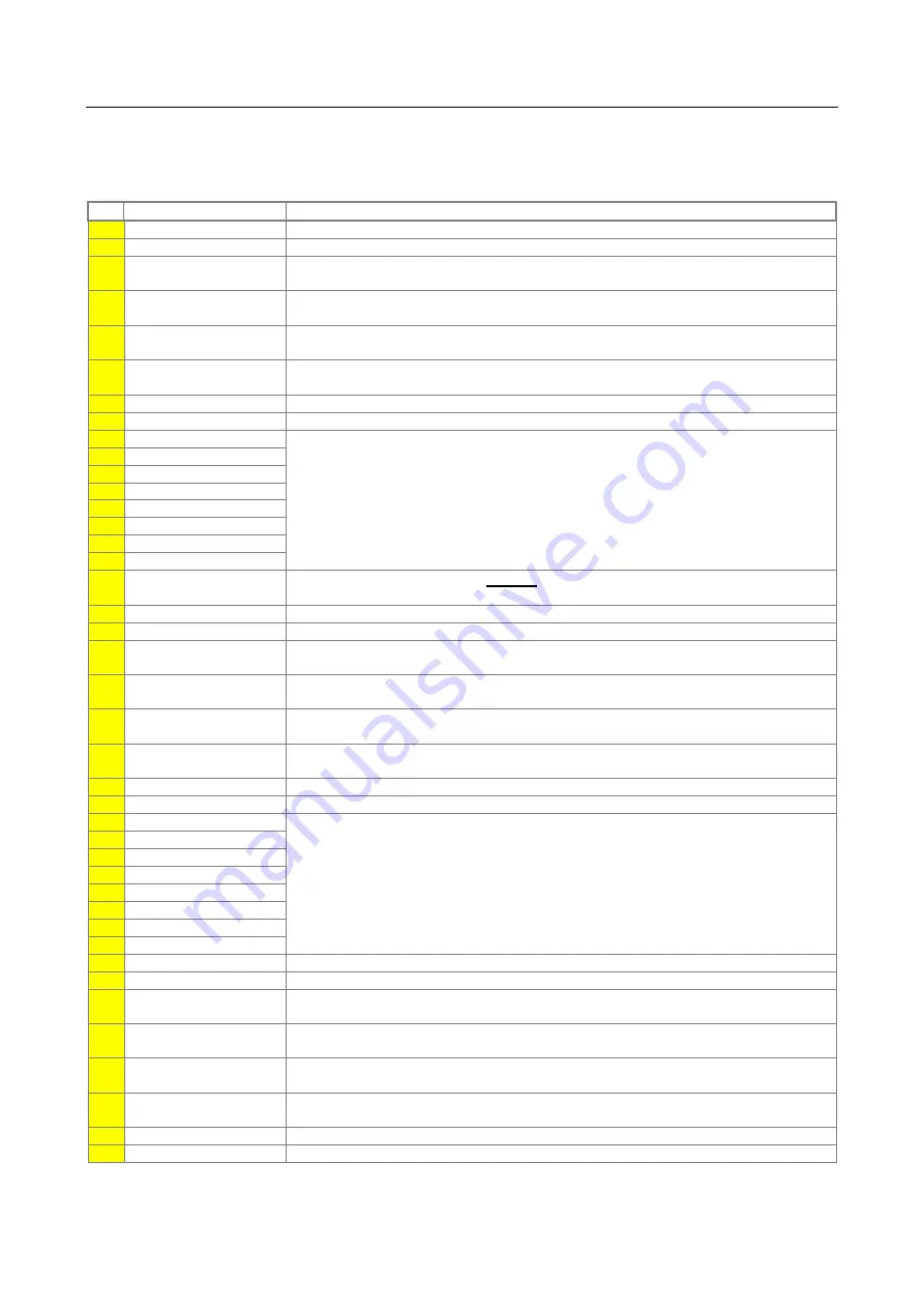 Addi-Data APCI-8001 Commissioning Manual Download Page 32